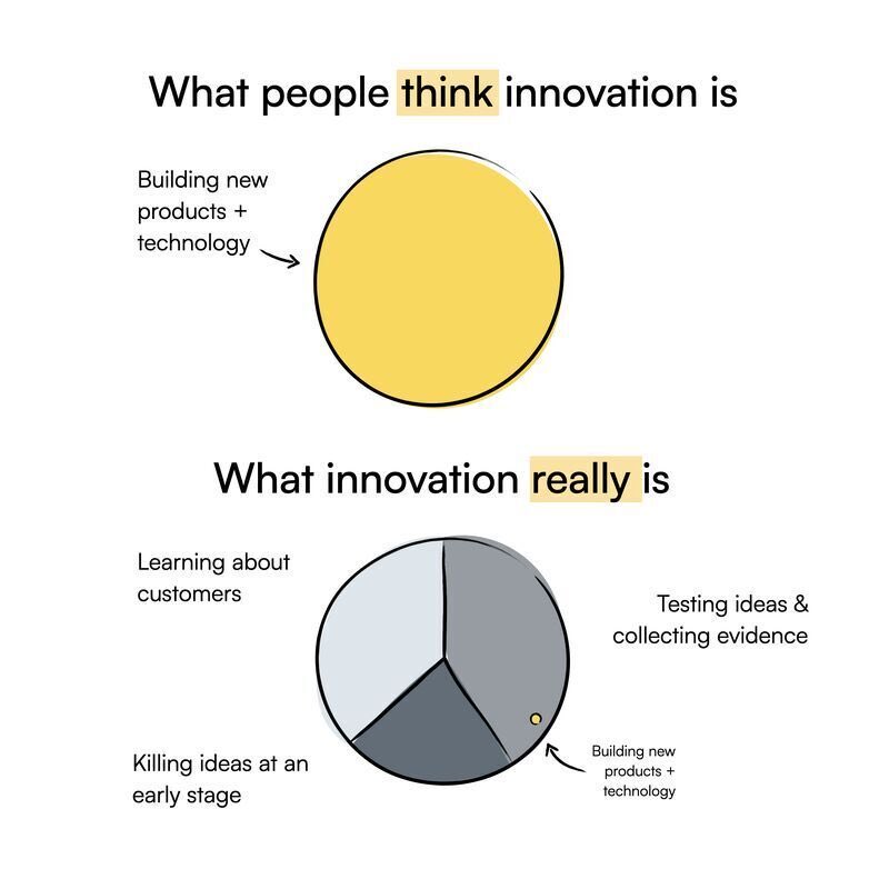JordanBeeTheGee's tweet photo. Love this 👏👏👏

Well done to this founder and team https://t.co/BZViALhV70