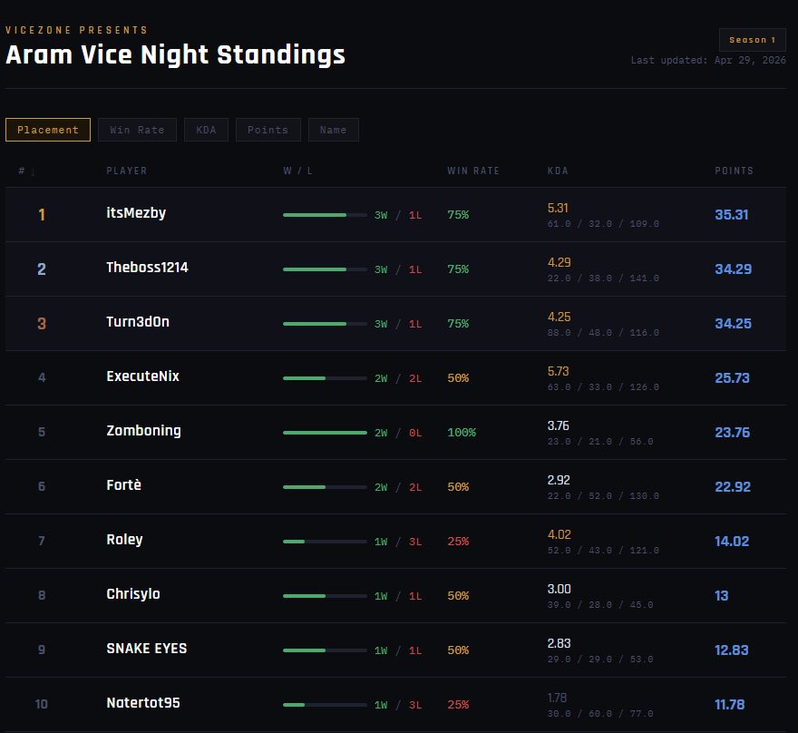 ViceZone tweet media