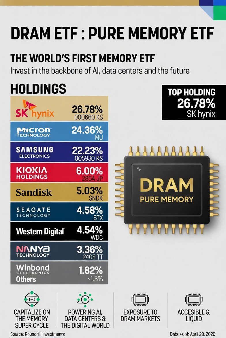 Mind-blowing 🔥 Memory 3 (Samsung + SK Hynix + Micron) expected to ...