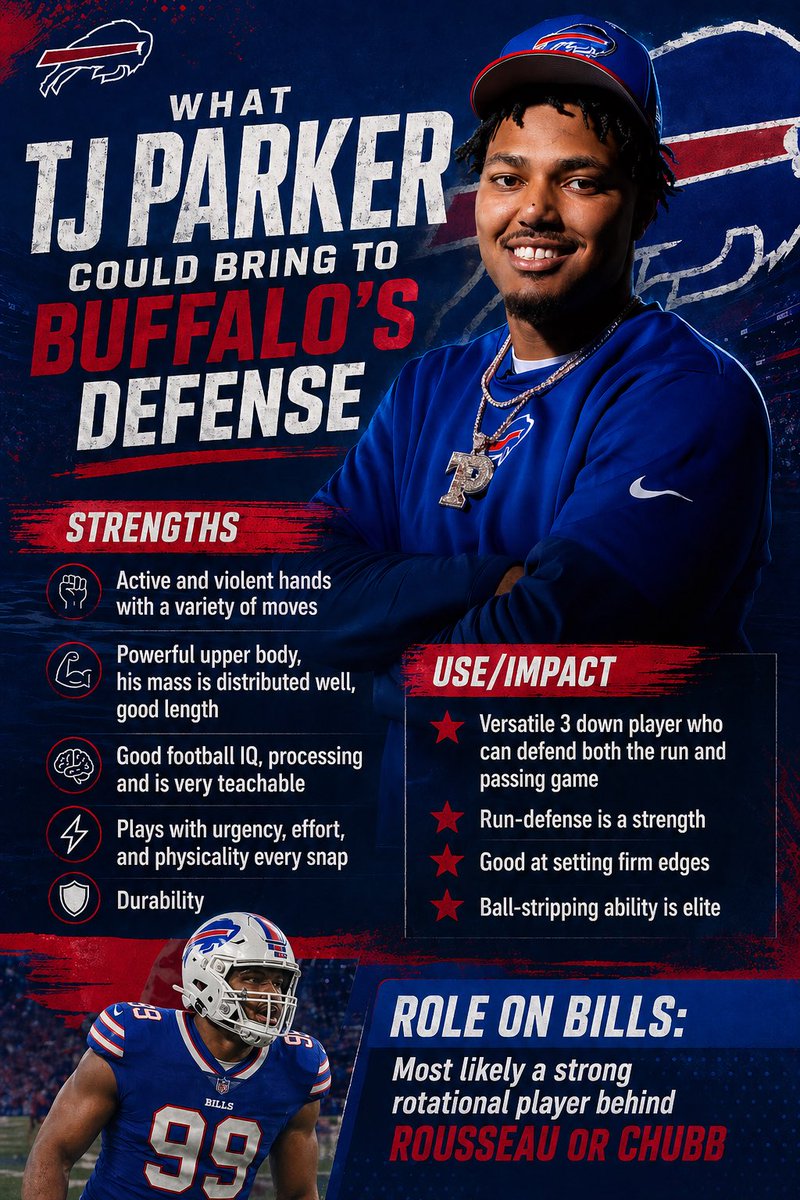 The Brightside: Buffalo Bills Bulletin tweet media