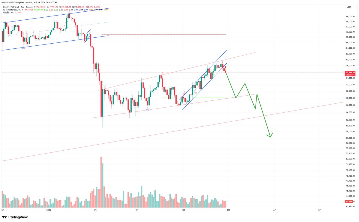 欧几比特🧬BTC 0G tweet media