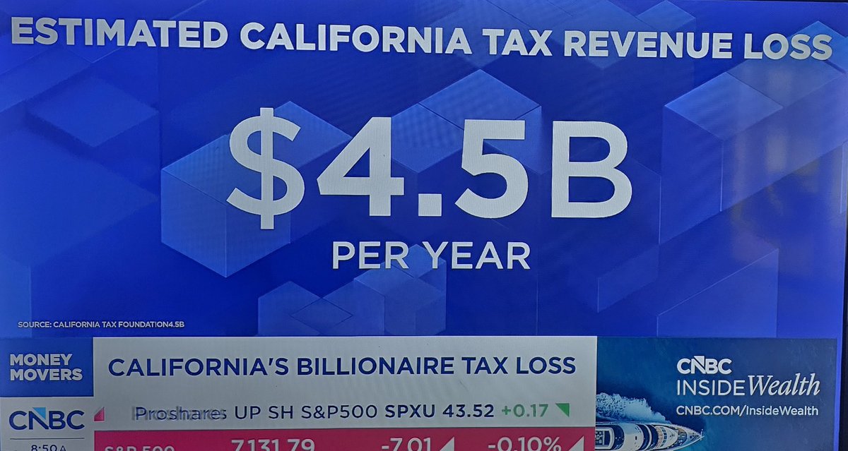 Mugulusi4Senate's tweet photo. Billionaires left California to Florida 
Who can blame them. https://t.co/cYTSQgKcuK
