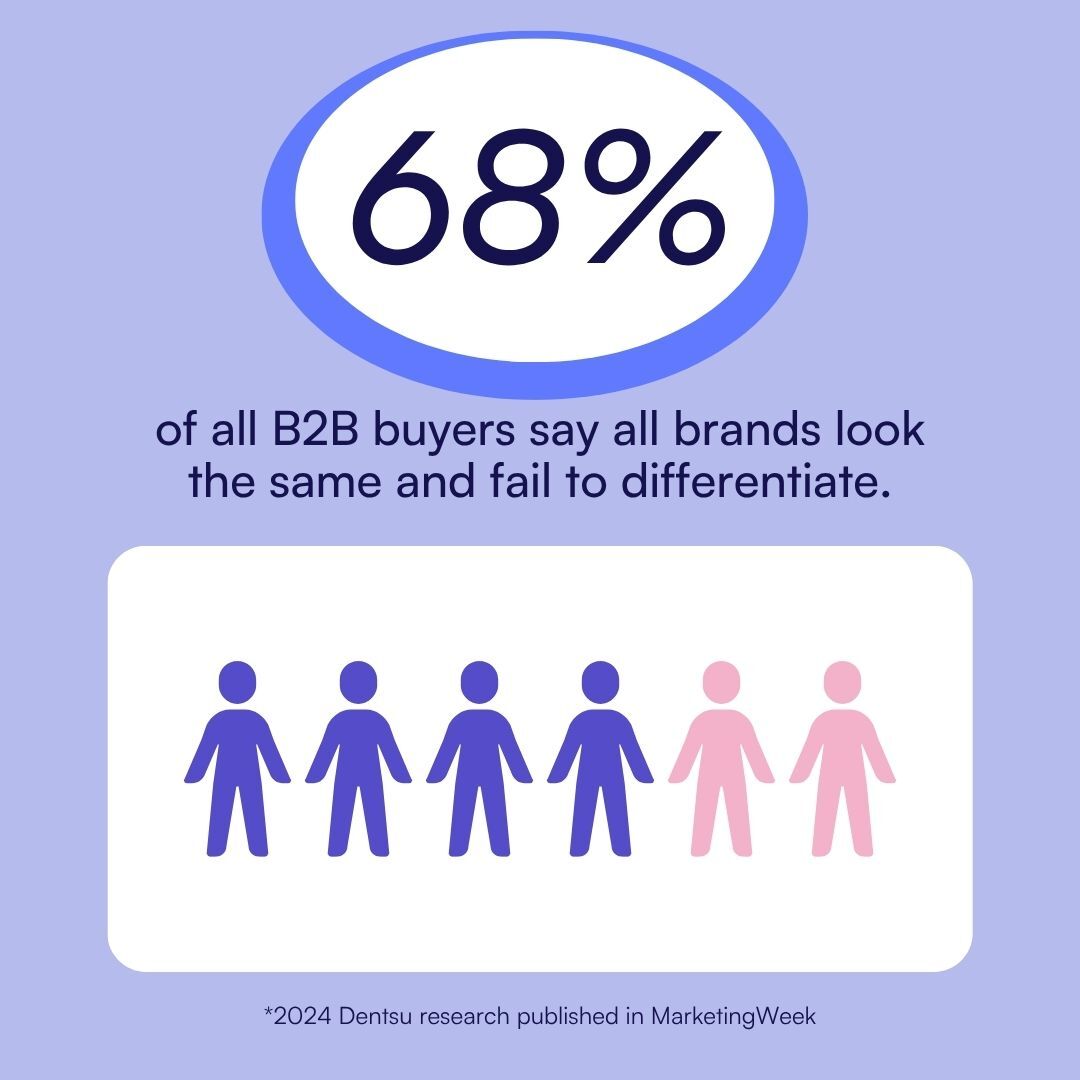 WeAreAirfleet's tweet image. Your richest source of customer voice data already exists.
Fathom, ReadAI, Gong — ask your sellers. Most B2B marketers never use it. That's why 68% of buyers say B2B brands all sound the same.
hubs.ly/Q04dsQh90
#B2BMarketing #Messaging