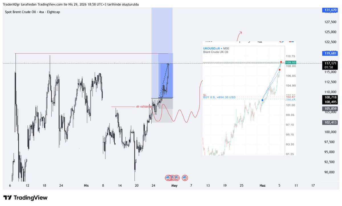 tradewithogloc's tweet photo. #ukoil #ukusd #oil yok barışmış yok savaşmış yok oymuş buymuş.. BOOOŞ seslerden kurtulup ücretsiz gerçek trade eğitimi için -> https://t.co/gPLoCNJ6RI https://t.co/TEkqDPn4lW