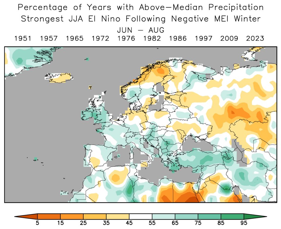 World Climate Service tweet media