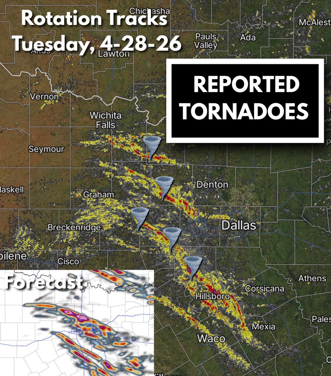 scr0sX's tweet photo. The DFW metroplex dodged a massive, massive bullet yesterday. 25 miles east like forecasted and we would’ve had an even more tragic situation than we ended up with. https://t.co/dljWFRRtN9