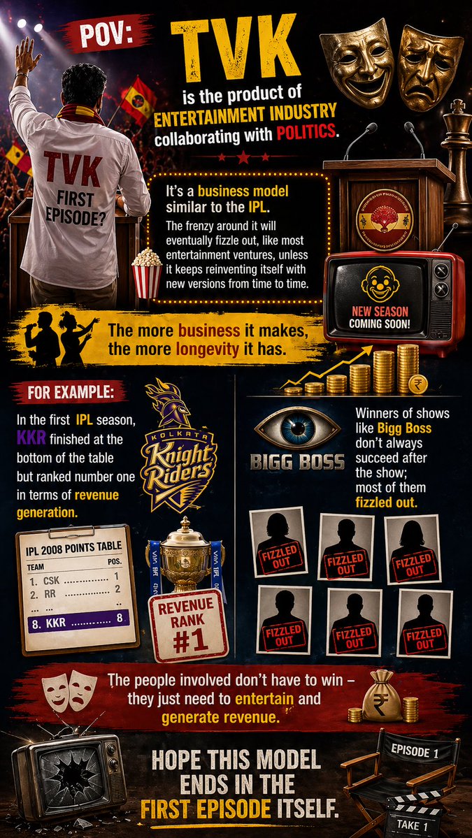 mplazarus's tweet image. #IPL 
#BiggBoss
#TVKVijay‌