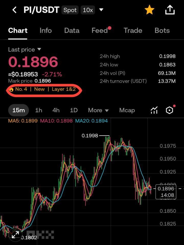 WaeliaMe's tweet image. #Pi is a Layer 1 crypto asset, meaning it is the native coin of its own blockchain. However, #OKX is now classifying it as Layer 2, which refers to tokens built on top of Layer 1 thereby removing it from being a native coin and instead making it a derivative token of Layer 1 😌☕