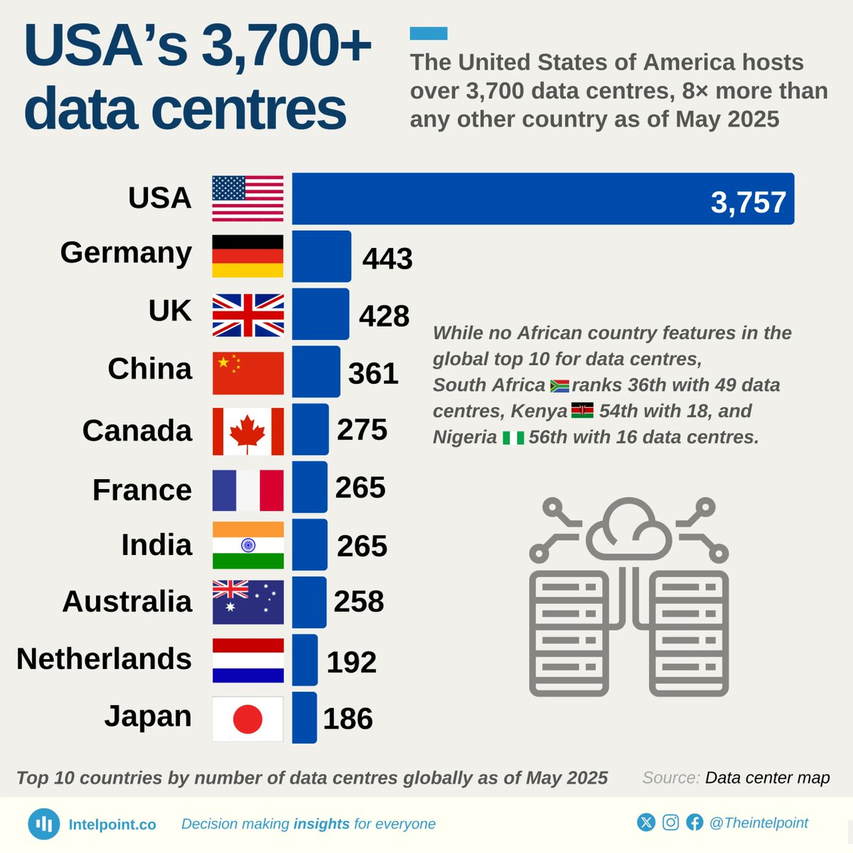 pamalamalamala2's tweet image. why are there so many data centers being built in the US? 
The US is quickly becoming a #PoliceState with #CitizenSurveillance all being paid for with the resources humans need to live and subsidized with your taxpayer dollars. 

#FightBack #StopThePushForAI #AbolishICE