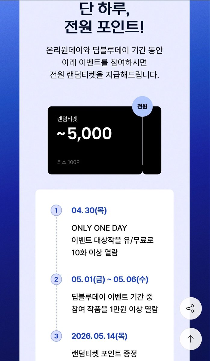 💙 리디 딥블루데이 💙
<4/30 티저 이벤트>
- 하루 동안 이벤트 대상작 유/무료 10화 이상 열람 시 5/14에 랜덤 티켓 지급

❗️명급리도 이벤트 대상작❗️이고 무료 화수가 50화로 늘었으니 참고하시고, 구매 예정 있으신 분들은 본 이벤트인 5월 1~6일을 기다렸다 구매하시면 될 듯합니다 (~˘▾˘)~