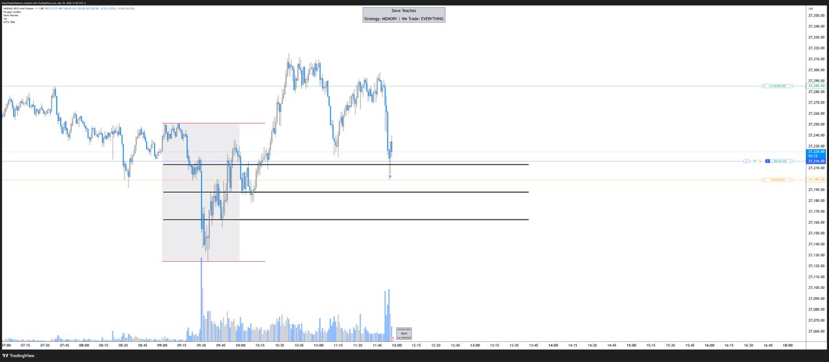 DaveTradesOpts's tweet photo. HOW IS THIS FREE???!!!!! HOW????!!!!!!! HOWWW????

THERE IS NOTHING BETTER!!! NOTHING SIMPLER!!! 

NOTHING!!!!!!!!!!!!!!!!!

DTFX Time-Based Ranges are the only TWO CANDLES you will ever need to be profitable!!!! TWO!!! CANDLES!!!

EVERYDAY IS A TRADING DAY!

$NQ $QQQ $SPY $SPY https://t.co/L6bA1sgEPG