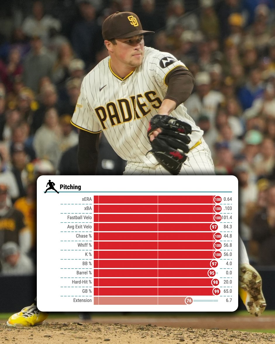 MLB Stats tweet media