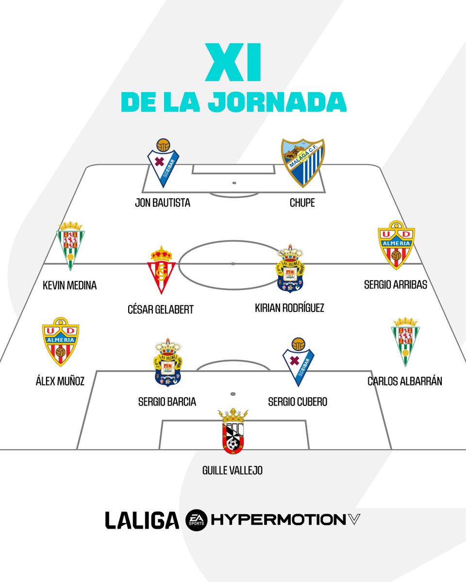LALIGA HYPERMOTION tweet media