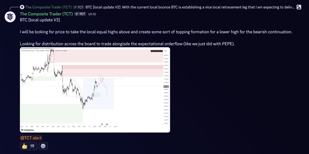 The Composite Trader tweet media