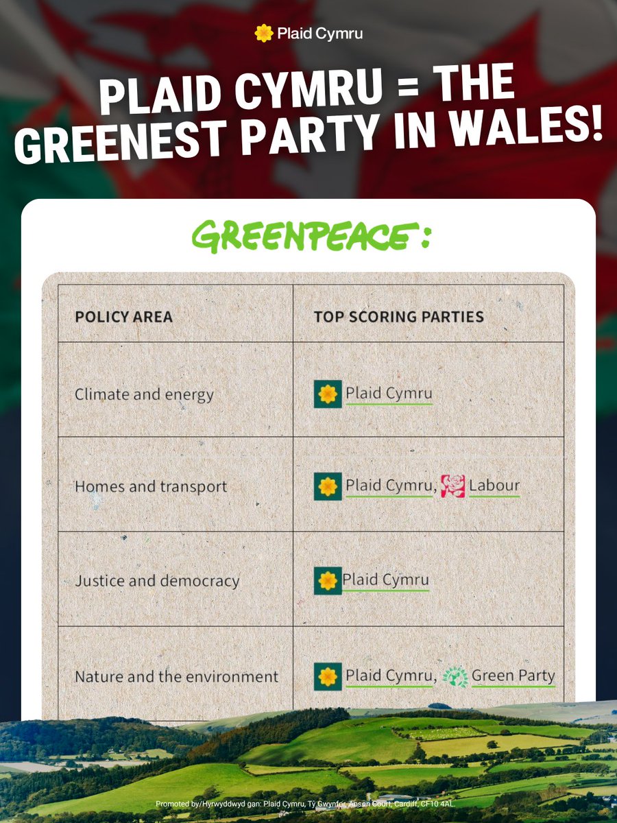 Plaid Cymru 🏴󠁧󠁢󠁷󠁬󠁳󠁿 tweet media