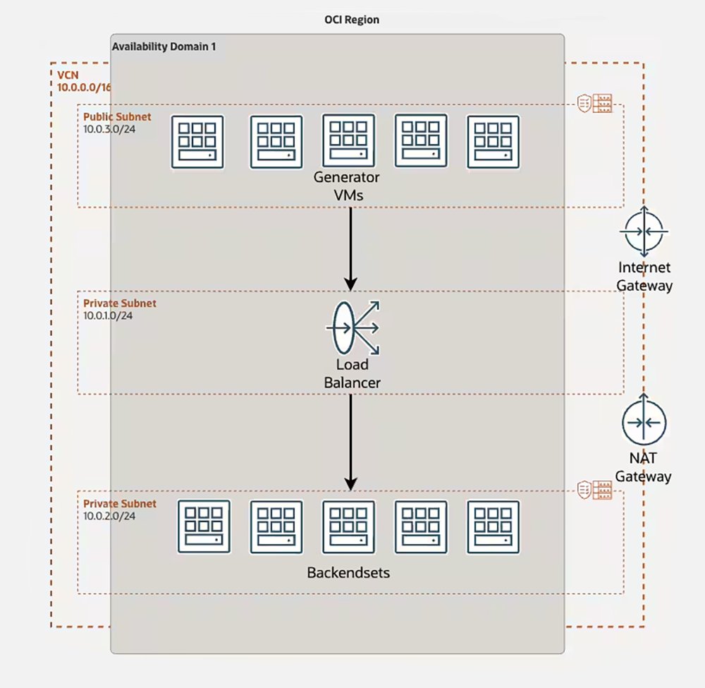 Oracle Developers tweet media