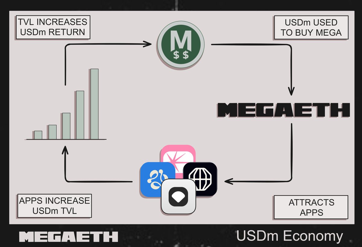 surdo_pte's tweet image. MegaETH MEGA TGE April 30 and the whitelist feels like the real filter. Most people chasing price, I’m watching who ships nonstop builders @megaeth #TGE #DeFi