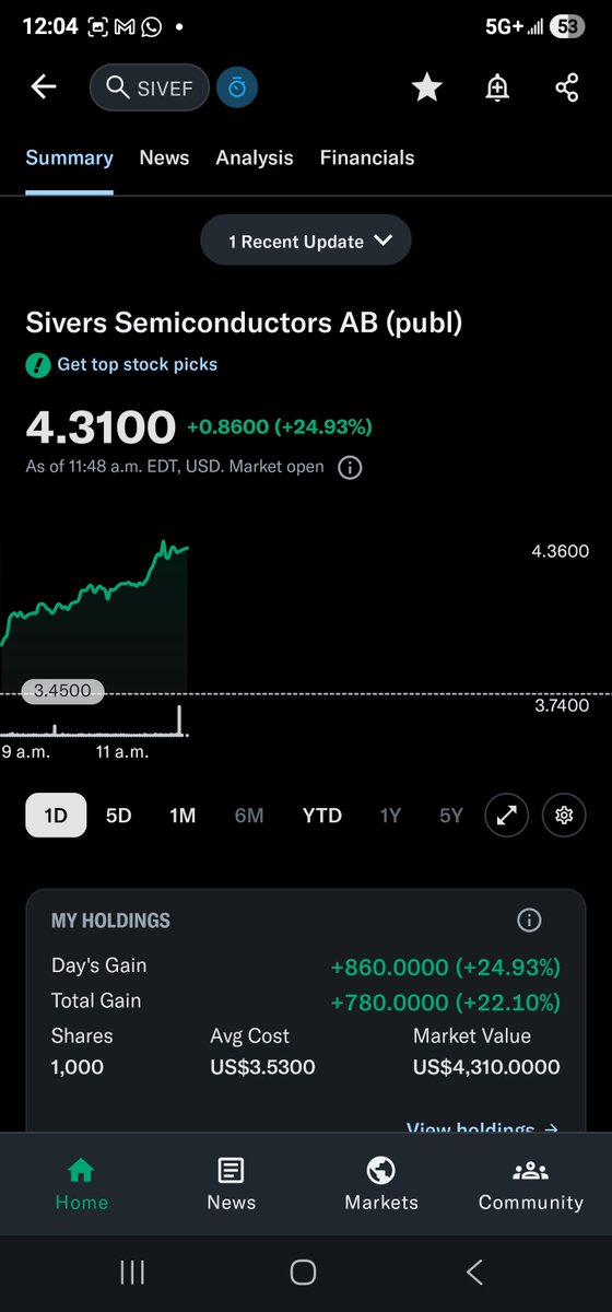 DeStocksCap's tweet photo. $SIVEF hold it or sell it? https://t.co/oOpUGcxLMl