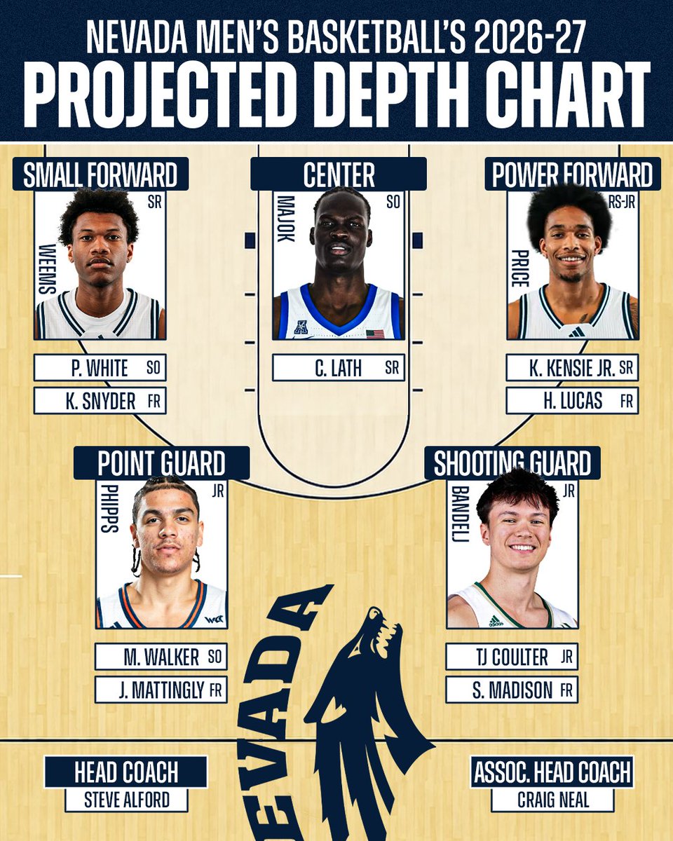 Nevada Sports Net tweet media