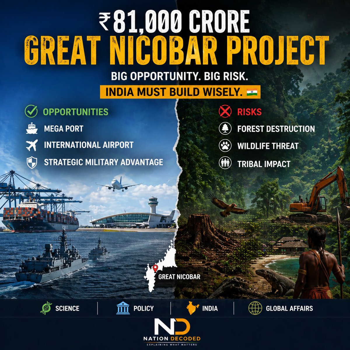 DecodexIN's tweet image. ₹81,000 crore Great Nicobar Project:
✅ Mega port
✅ International airport
✅ Strategic military advantage
❌ Forest destruction
❌ Wildlife threat
❌ Tribal impact
Big opportunity. Big risk.
India must build wisely. 🇮🇳
 #GreatNicobarProject #India #Environment #Biodiversity