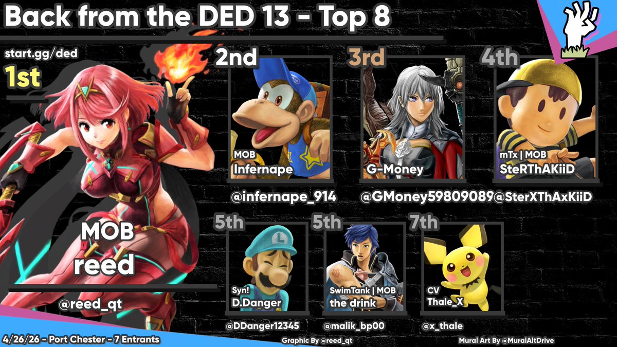 Smashchester tweet media