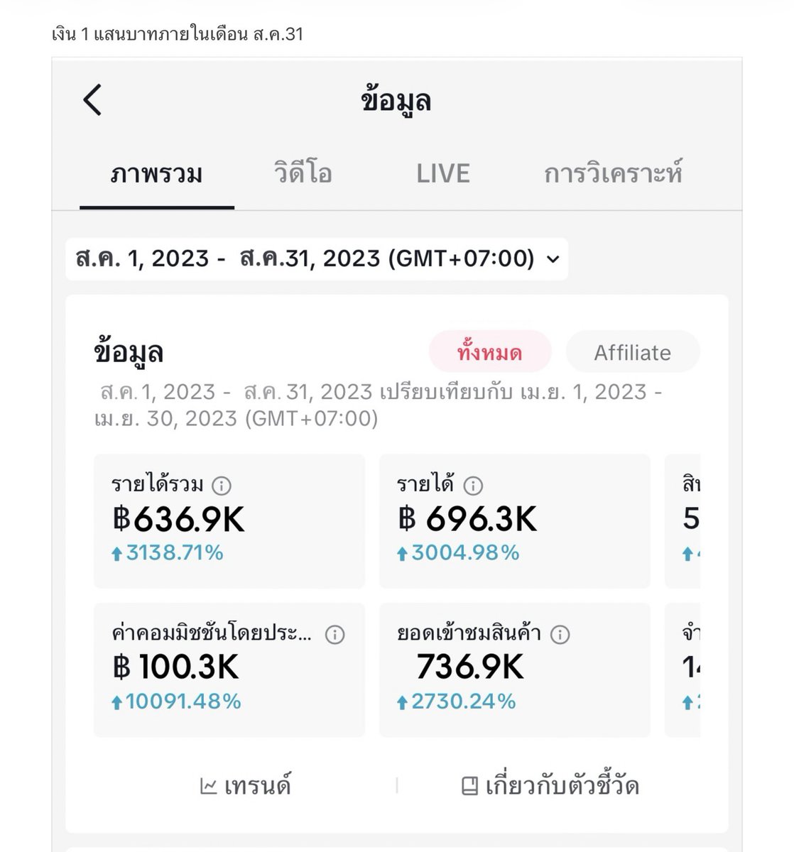 ไปเรื่อย tweet media