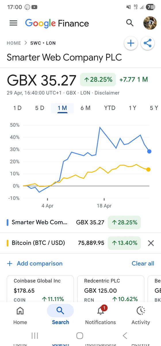 Michael Dobbin BTC SWC tweet media