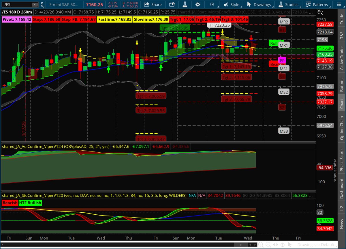 TomAspray's tweet photo. $SPY $QQQ $TQQQ NYSE A/D negative  with 814 Adv and 1892 Dec. 260 min analysis turned negative just after the open. Targets 7143, 7115 and 7058. A close back above 7192 could reverse the sell signal. $TQQQ WKS is still negative https://t.co/4g4exDxXz1