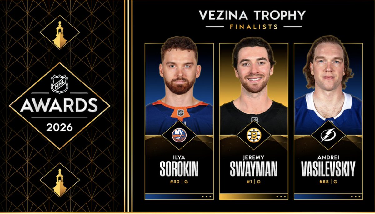 wyshynski's tweet image. The NHL general managers selecte Ilya Sorokin (@NYIslanders), Jeremy Swayman (@NHLBruins) and Andrei Vasilevskiy (@TBLightning) as the Vezina finalists. 

Our NHL Awards Watch voters had Logan Thompson in rather than Swayman. Either selection was worthy.