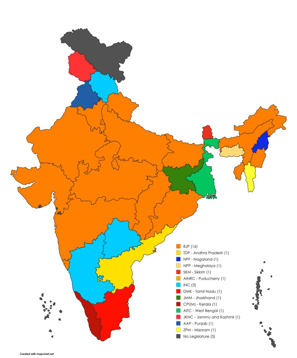 We, the People of India tweet media