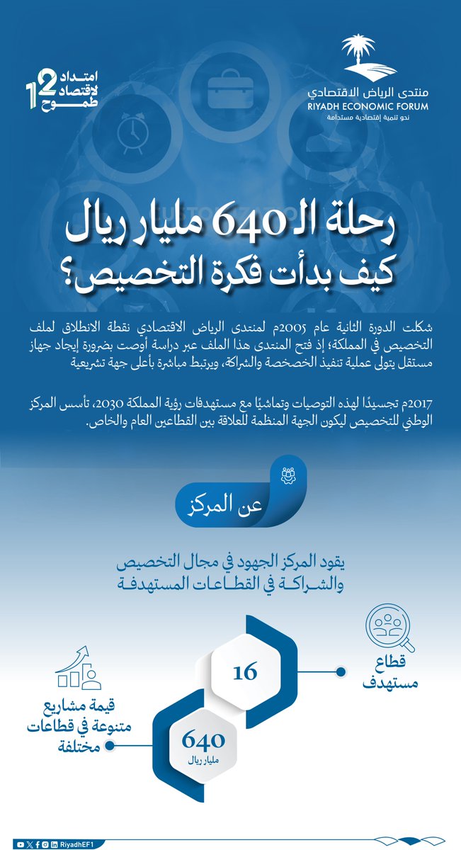 منتدى الرياض الاقتصادي tweet media