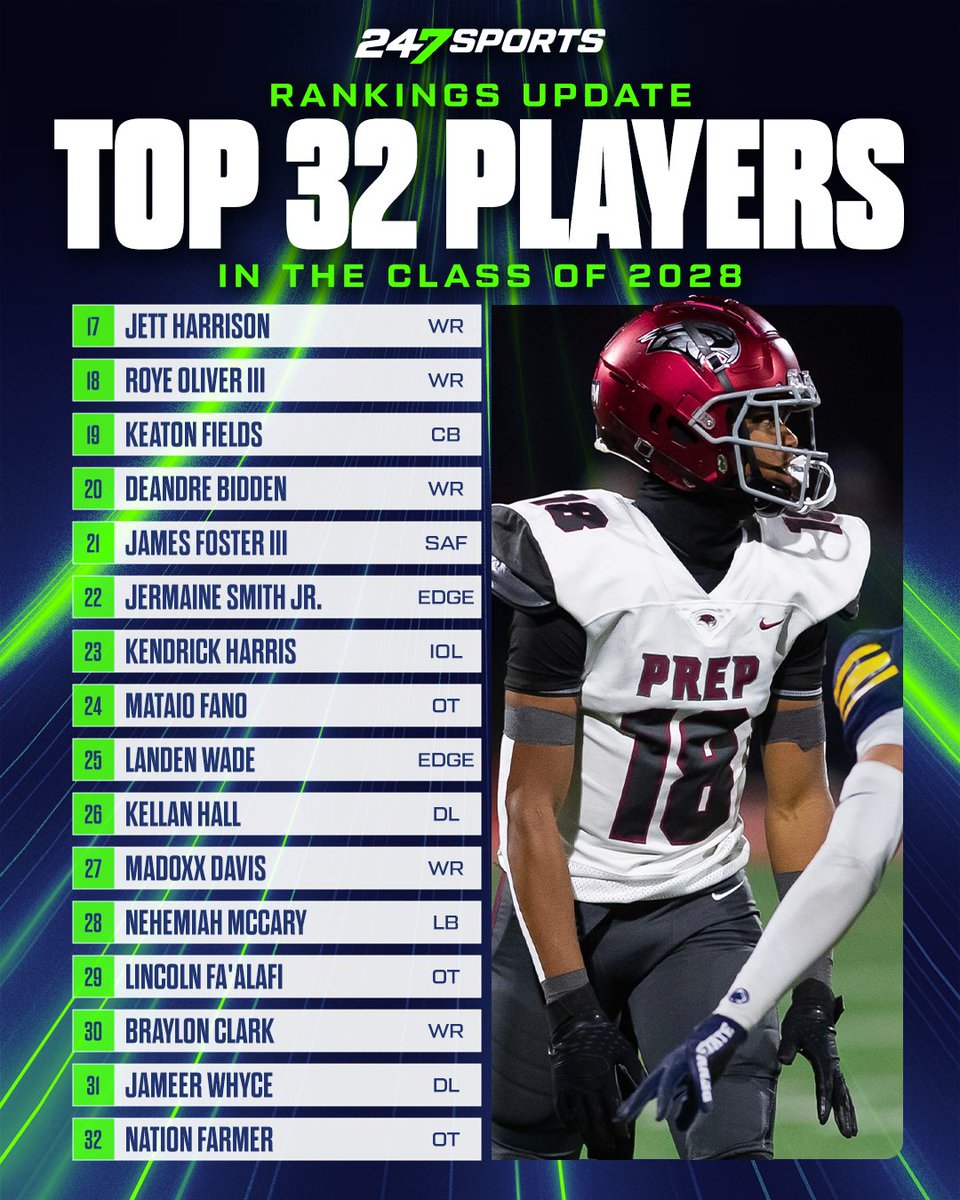 247Sports tweet media