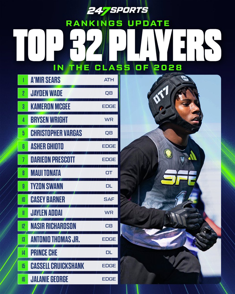 247Sports tweet media