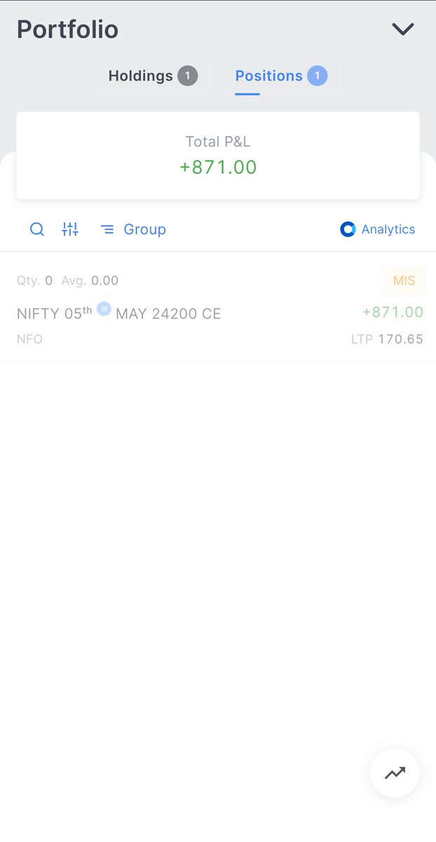 candlyst's tweet photo. Day 3 of ₹25K Trading Journey 📈
Capital: ₹25k 
PnL: +₹871🟢
ROI: +3.5% 
 P&amp;L verified via Sensibull 📊https://t.co/hsJKz9PIob https://t.co/dxXSoHahRQ