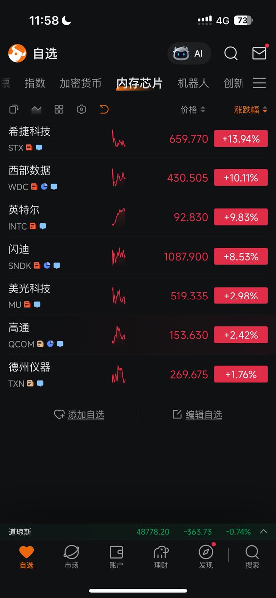 Rocky_Bitcoin's tweet image. 现在回看1月份推荐的内存芯片概念，基本都翻倍了！🧐

#AI 硬件时代，缺啥投啥的逻辑，依旧是强驱动！

也不得不说，#MSX 研究团队，选股的前瞻性，十分强👍