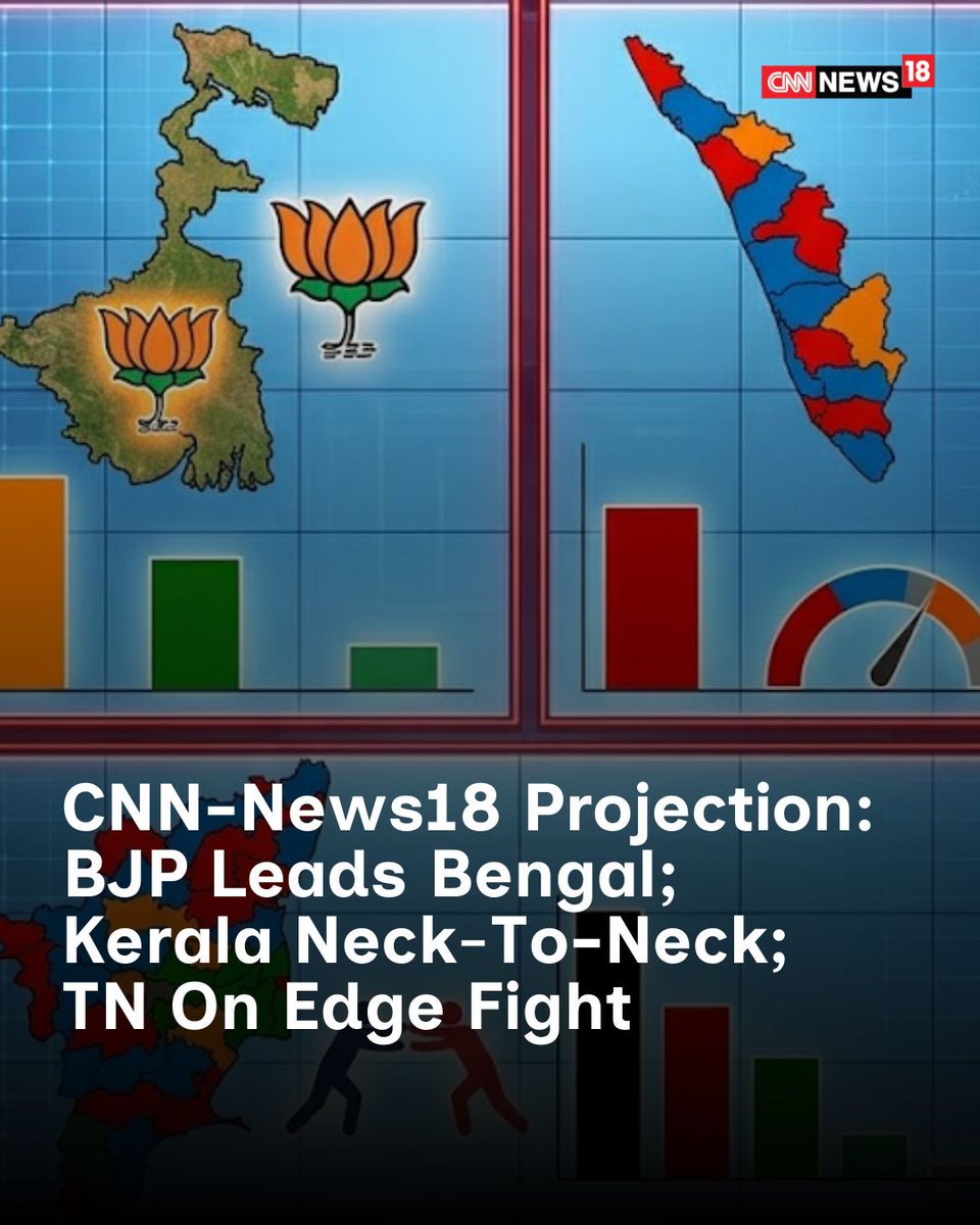 CNNnews18's tweet photo. West Bengal tilting towards BJP, while Kerala says “too close to call” and Tamil Nadu sits on a knife edge, do you agree with these projections?
#ExitPolls #BengalElections #KeralaElections #TamilNaduElections #ExitProjections #ResultsWithNews18
https://t.co/i744zcY9yl https://t.co/OApLE3R6Cr