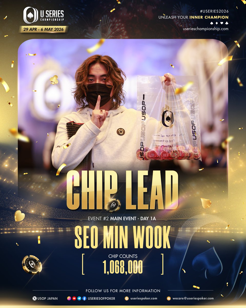 useriesofpoker's tweet image. #2 Main Event — Day 1A Chip Leader 

Main Event Day 1A comes to a close, and Seo Min Wook finishes on top of the counts in Osaka!

A strong start to the Main Event journey, with Day 2 now in sight.

#USeries2026 #MainEvent #ChipLeader #DojiamaRiverForum #Osaka #Day1A