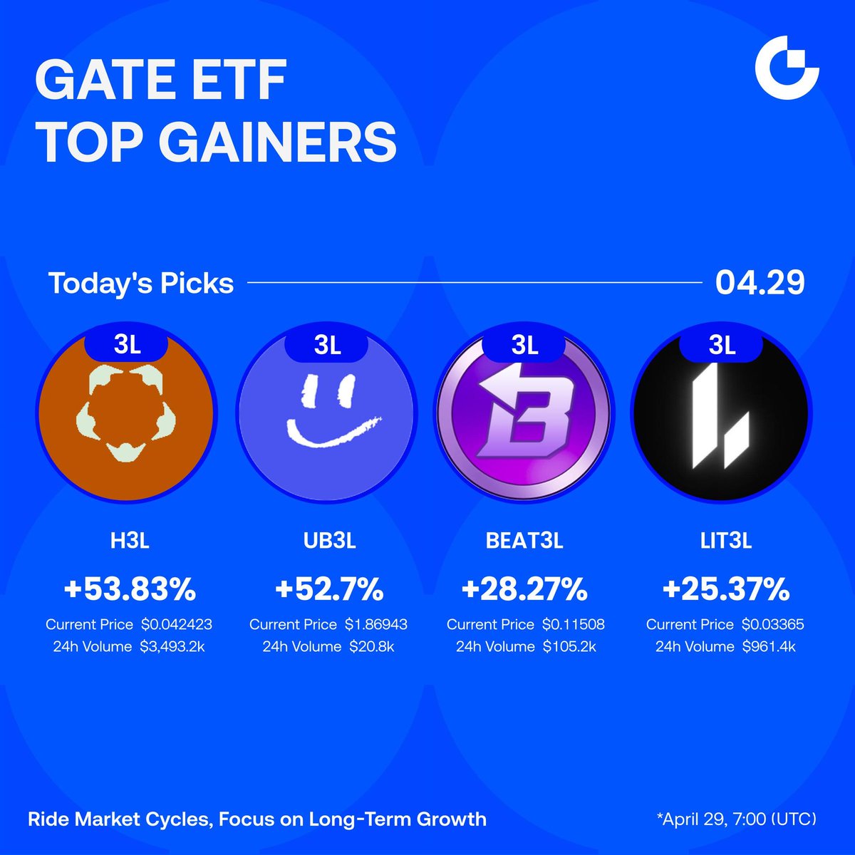 Gate Africa tweet media