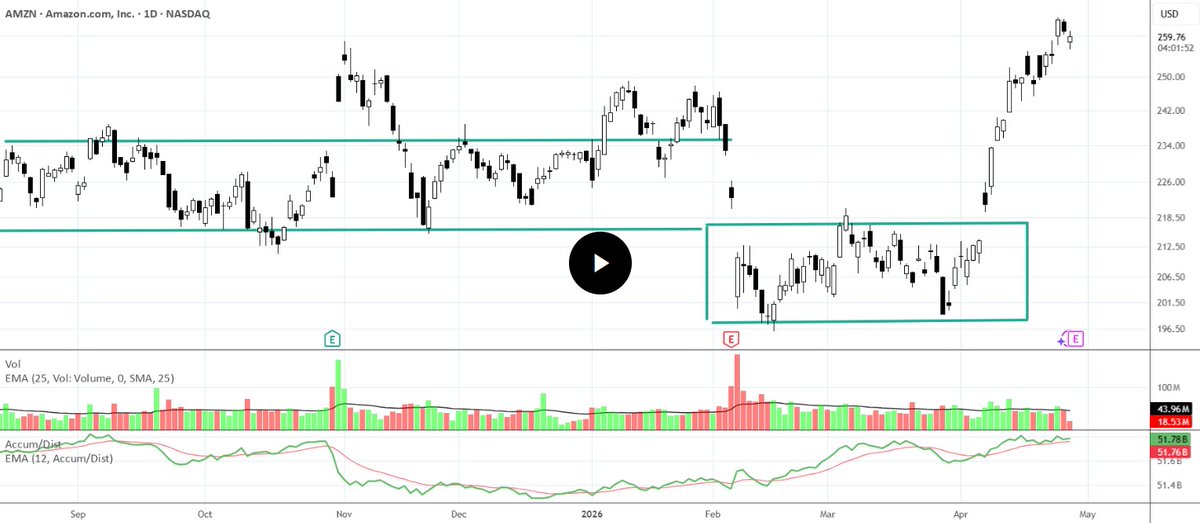 TechniTrader® tweet media
