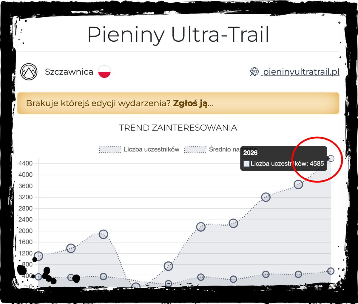 Rate My Trail tweet media