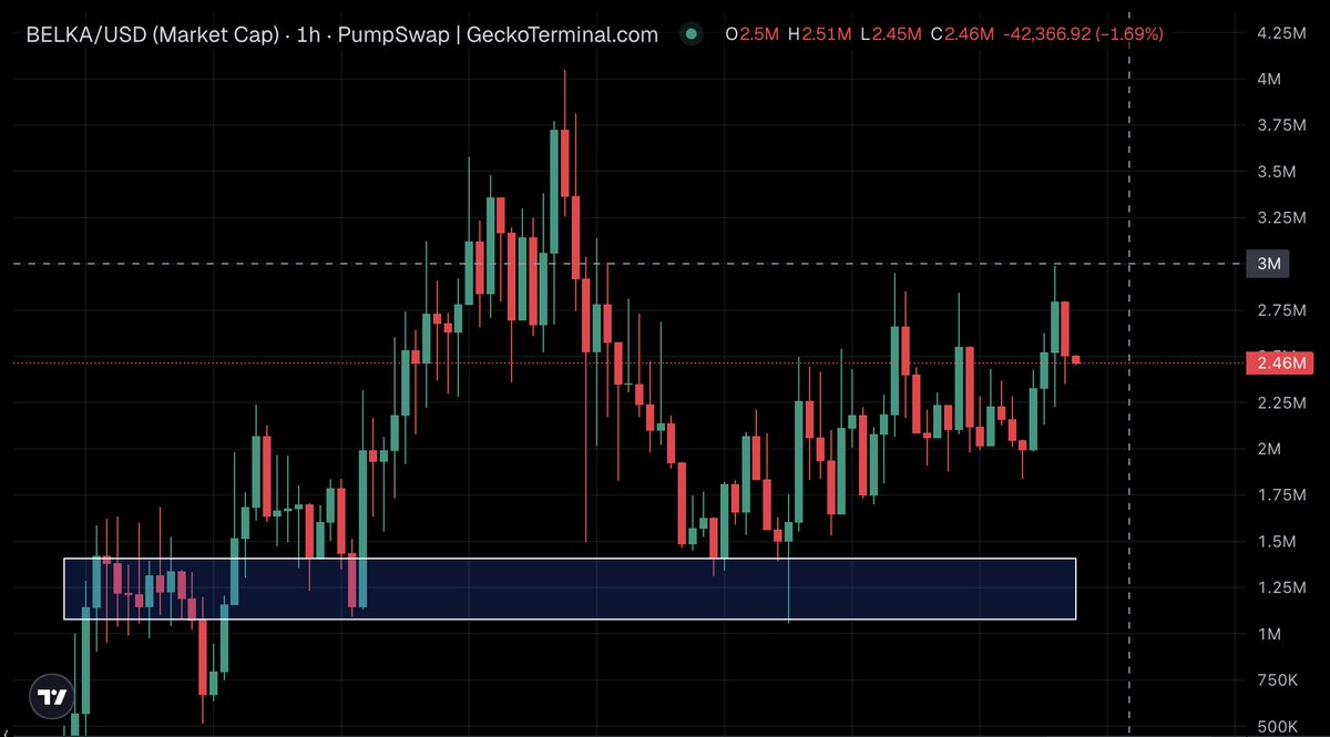 💎ALTSTEIN TRADE💎 tweet media