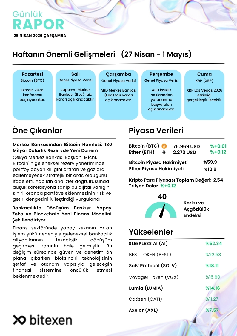 Bitexen Araştırma tweet media