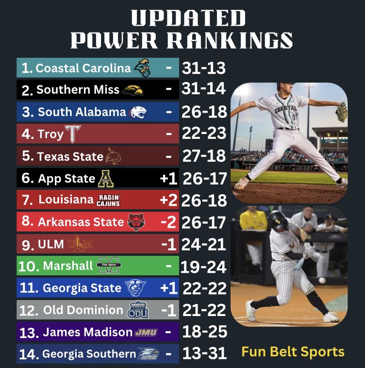 Fun Belt Sports tweet media