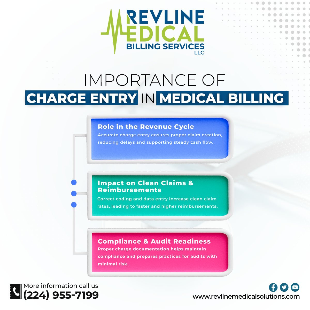 revlinems's tweet photo. Accurate charge entry is the backbone of successful medical billing. It ensures clean claims, minimizes denials, and accelerates reimbursements. 

Call us today: (224) 955-7199
https://t.co/hgvSF5xq5U

#ClaimDenials #RevenueCycleManagement #HealthcareBilling #USA https://t.co/kvuQz2Ko3a