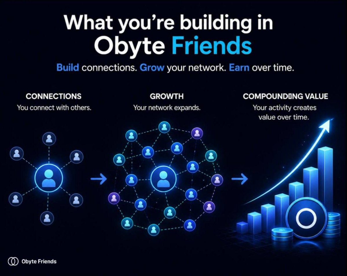 Obyte tweet media