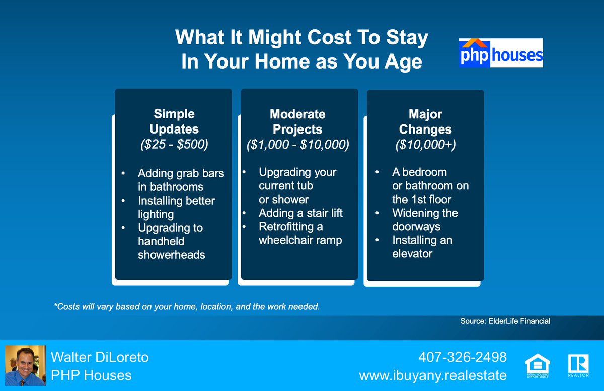 WalterDiLoreto's tweet image. Stay or Sell? How To Make the Right Call as You Age. 
activerain.com/droplet/JQqy 

At some point, as you start thinking about the years ahead, this question tends to come up:

“Could I stay here long-term… or would it make more sense to move?”
#HomeSelling #SeniorLiving