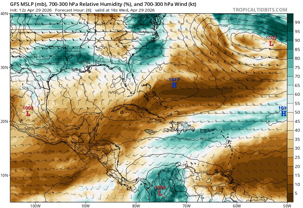 Continúa ingreso de aire muy seco y cálido con altas temperaturas en todo el país.

Alta presión se debilita lo que permite el ingreso de viento sur acelerado al final de la tarde, lo que es buena noticia para el centro ya que refresca más las tardes, aunque aumenta la