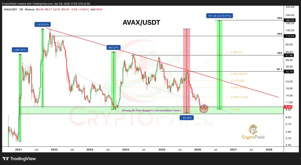 Crypto Patel tweet media