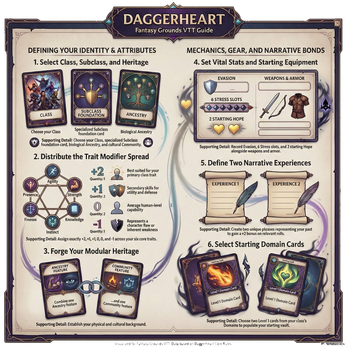 Fantasy Grounds Academy tweet media