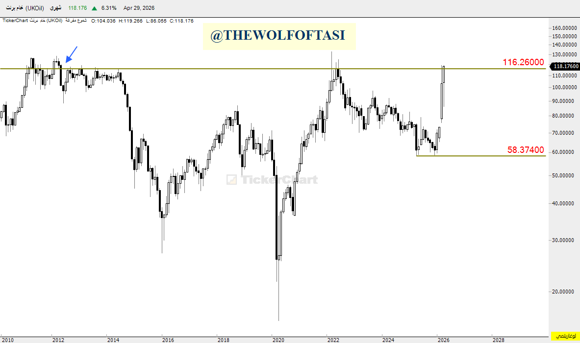 THE WOLF OF TASI ™ tweet media
